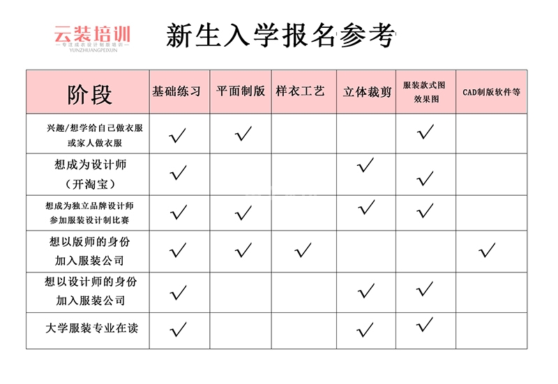 服装设计新生入学课程导示图